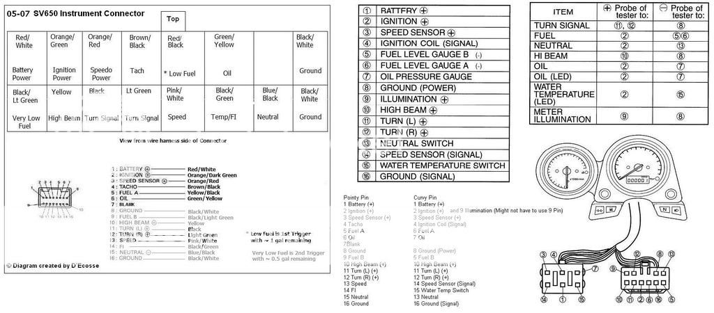 Installing 2006 SV650S Pointy Clocks on a 1999 SV650S ... 2005 sv650 wiring diagram 